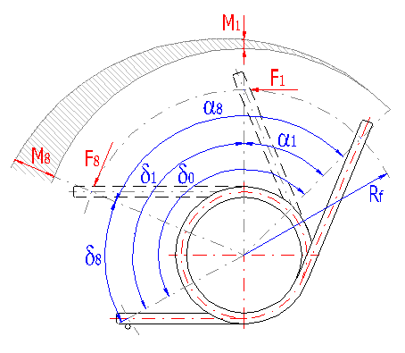 sprtorsion